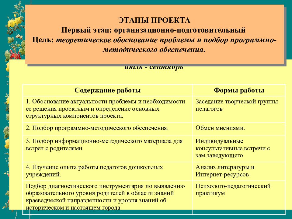 Подготовительные период цели. Организационно-подготовительный этап проекта. Цель подготовительного этапа проекта в ДОУ. Организационно подготовительный этап проекта по технологии. Содержание организационно подготовительный этап.