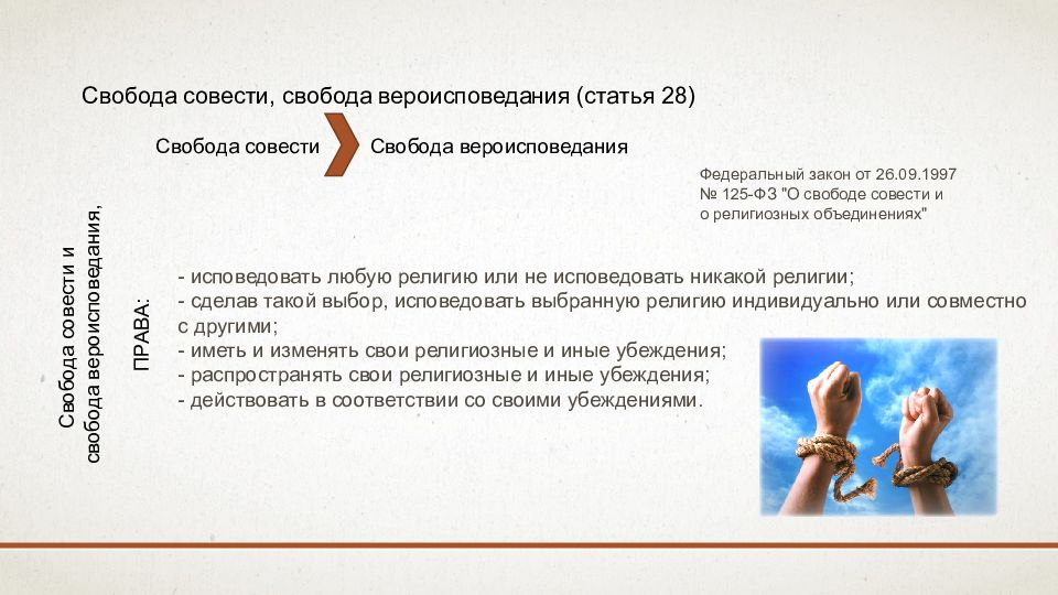 Фз 125 1997 о свободе совести. Свобода совести Свобода вероисповедания классификация прав.