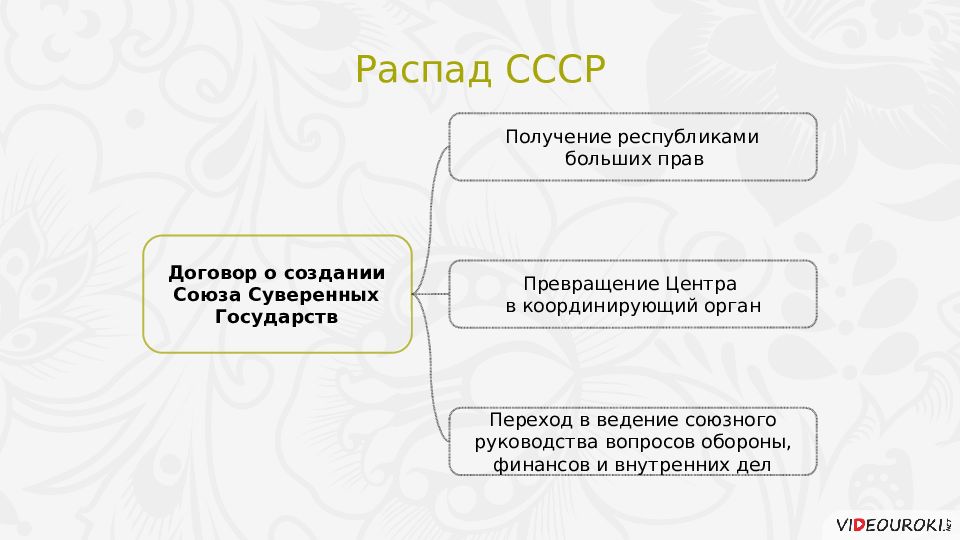 Национальная политика ссср презентация