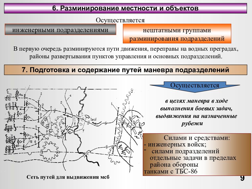 Сети инженерного обеспечения