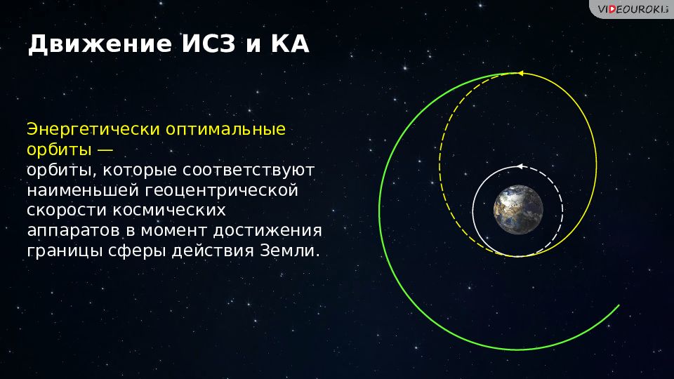 На рисунке 26 обозначена траектория движения искусственного спутника земли