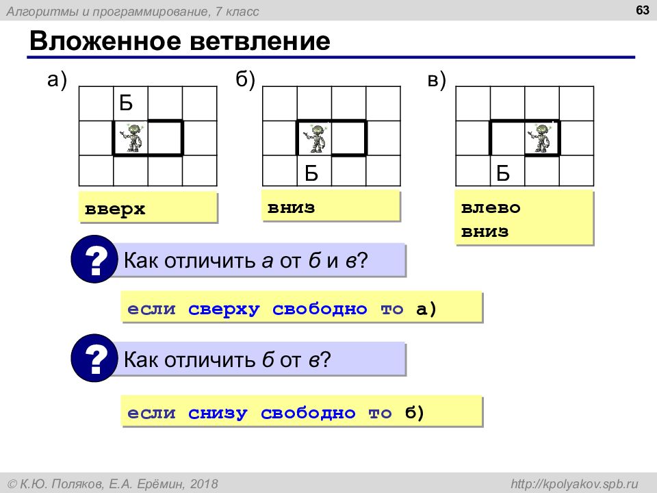 Управление исполнителем 6 класс информатика. Вложенное ветвление. АБВГ если сверху свободно.
