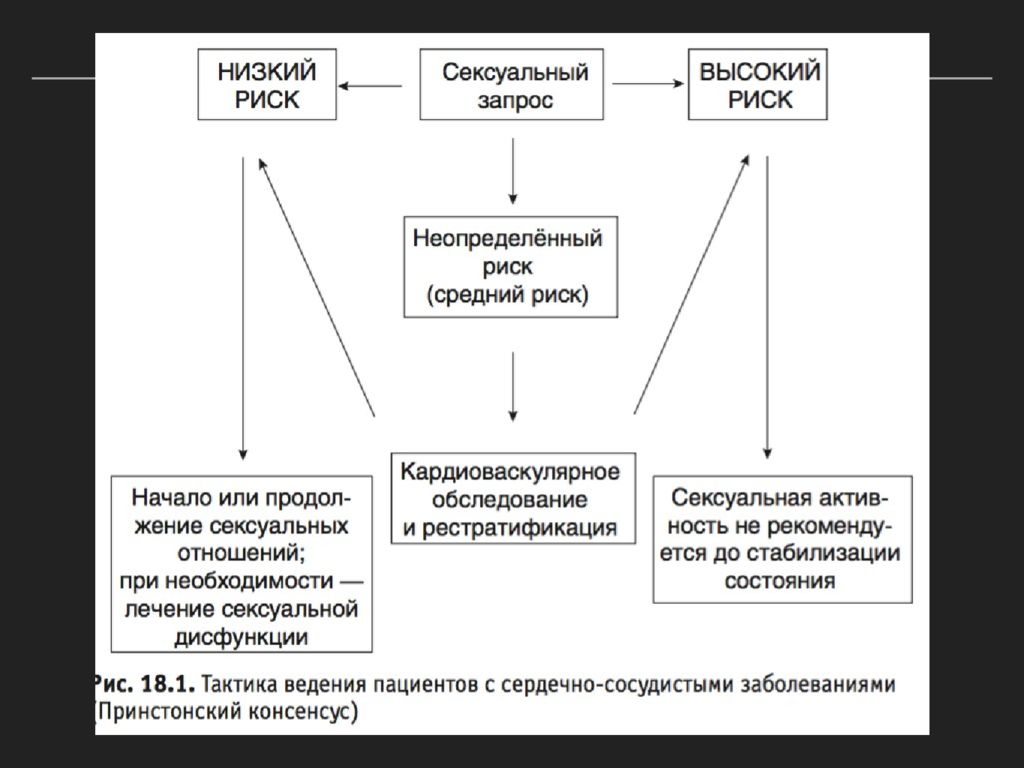 Эректильная дисфункция презентация урология