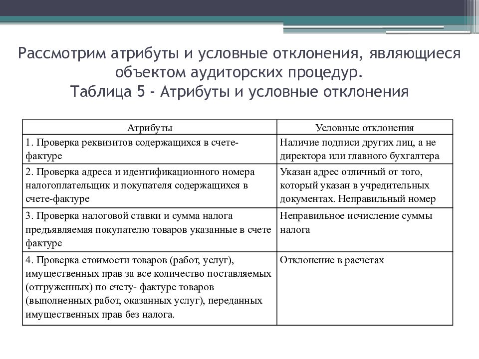 Презентация аудиторская выборка