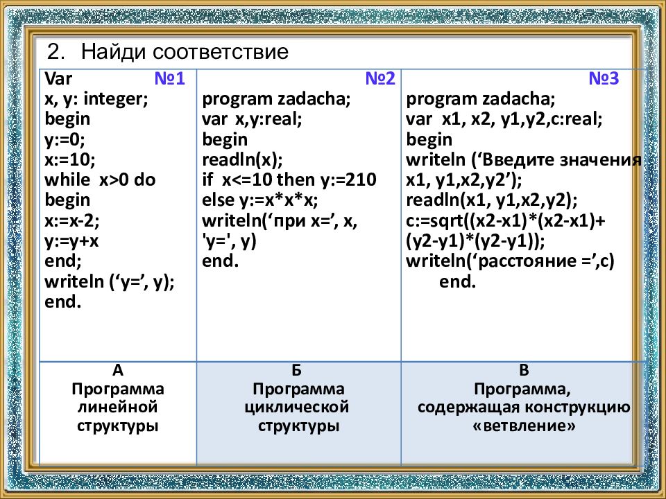 Урок 33 16 мая 2022 г. Практическая работа № 9. Решение задач по разработке и