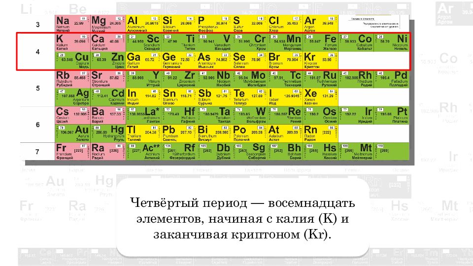 Укажите ряд химических элементов. Химический элемент- это определённый вид атомов. 114 Химический элемент. 114 Видов атомов. 88 Химический элемент.