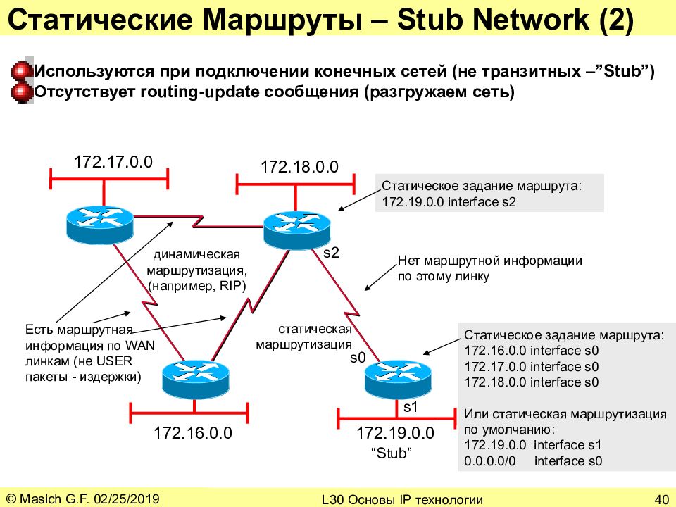 Маршрутизация в компьютерных сетях презентация