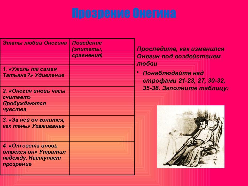 Чувства онегина. Ольга и Татьяна Евгений Онегин таблица. Ольга Ларина Татьяна Ларина сопоставительная хар ка таблица. Этапы любви Онегина. Этапы любви Онегина поведение эпитеты.