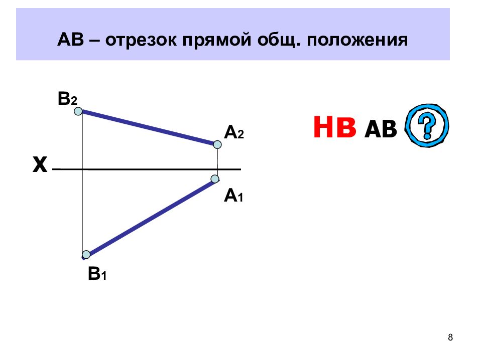 Где показывают прямую. Отрезок прямой общего положения. Как называется отрезок аб на чертеже.