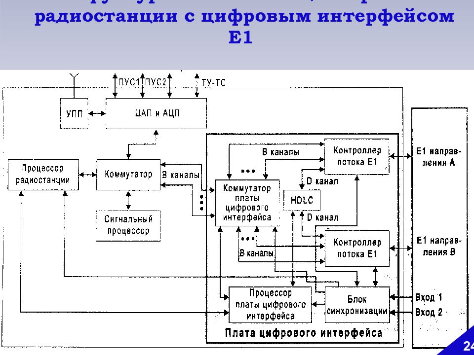 Радиосвязи 1