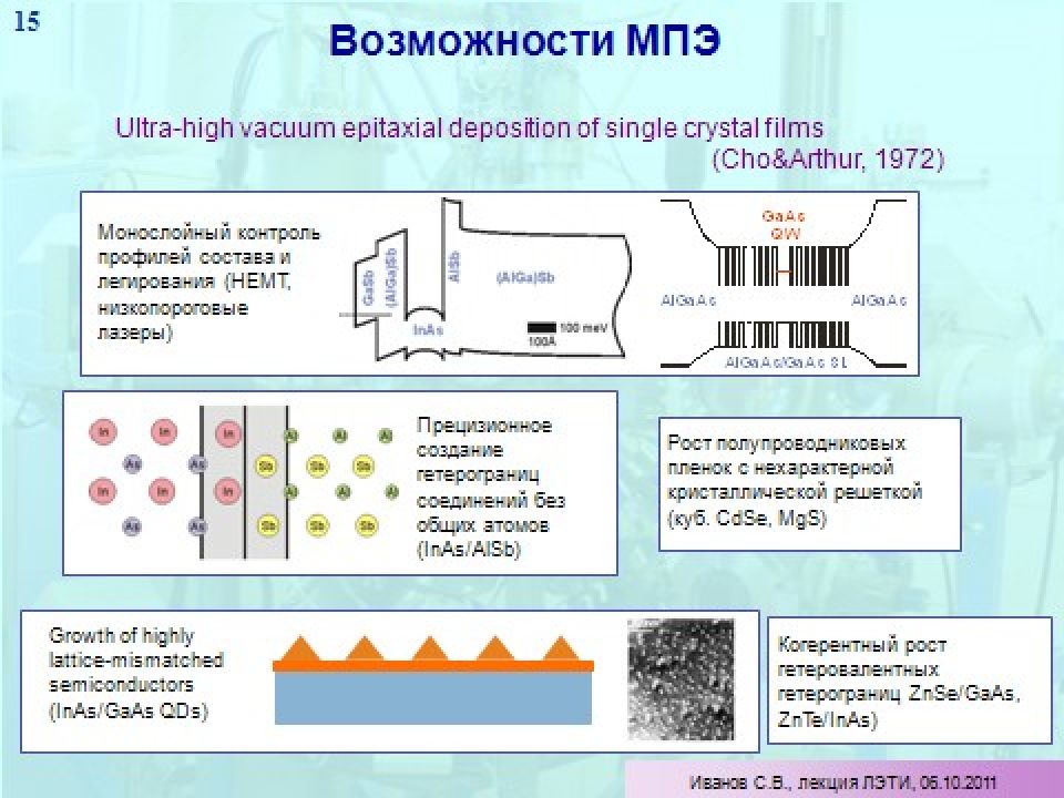 Лекция 1 ВВЕДЕНИЕ