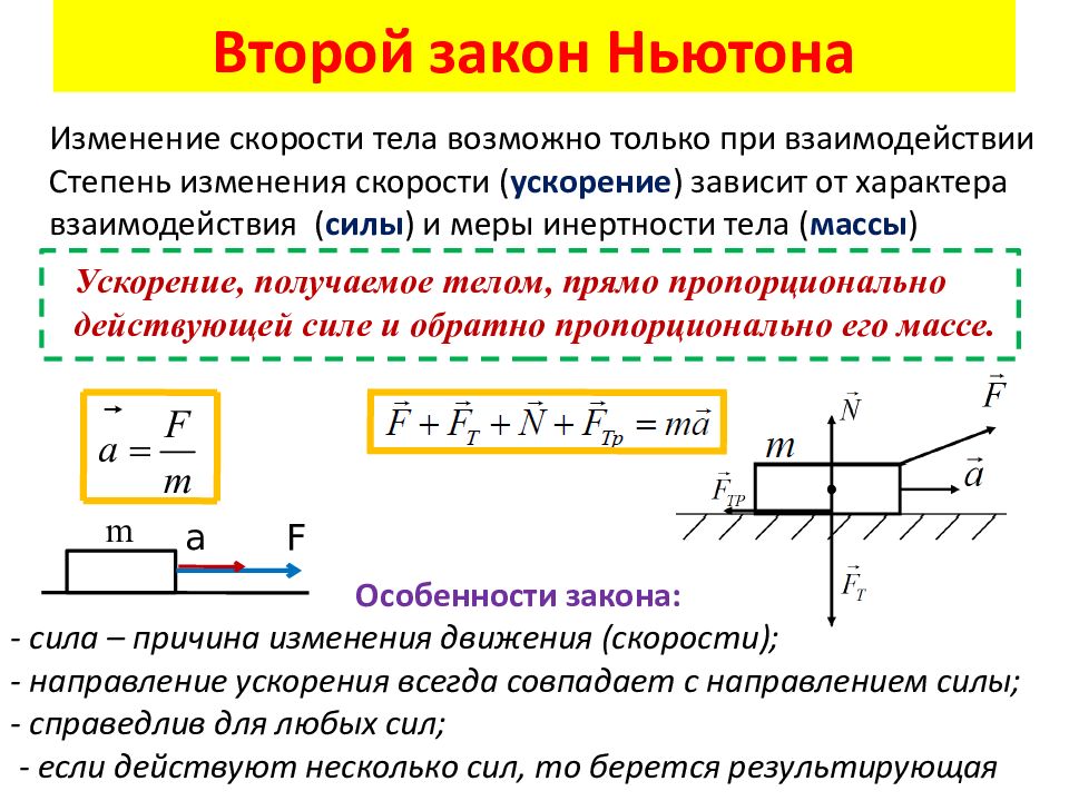 Презентация по физике за 10 класс