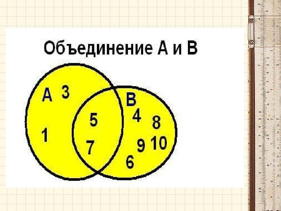 Такая схема используется для иллюстрации отношений между множествами