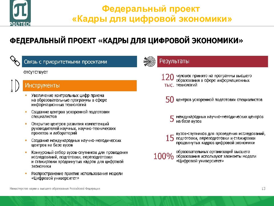 Сколько всего федеральных проектов входит в состав программы цифровая экономика