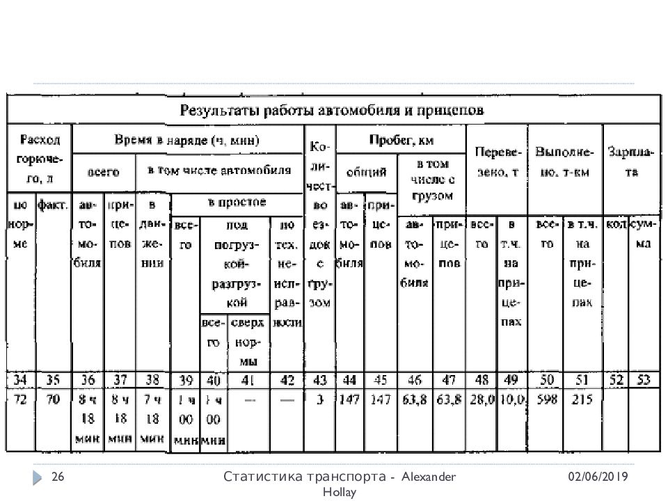 2 транспорт статистика образец заполнения