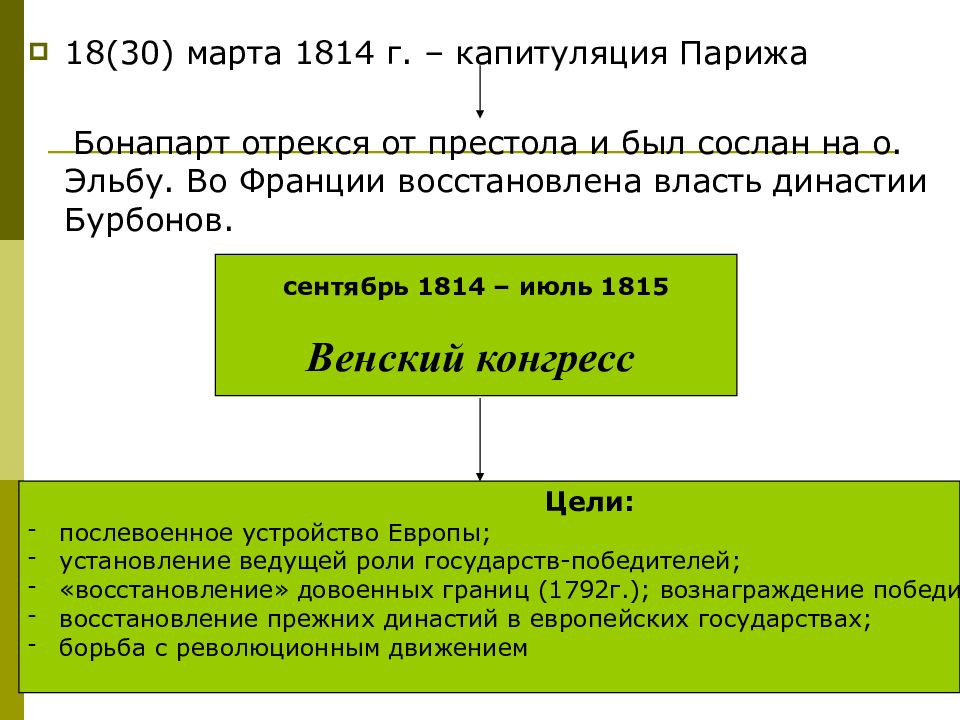 Внешняя политика заграничных походов