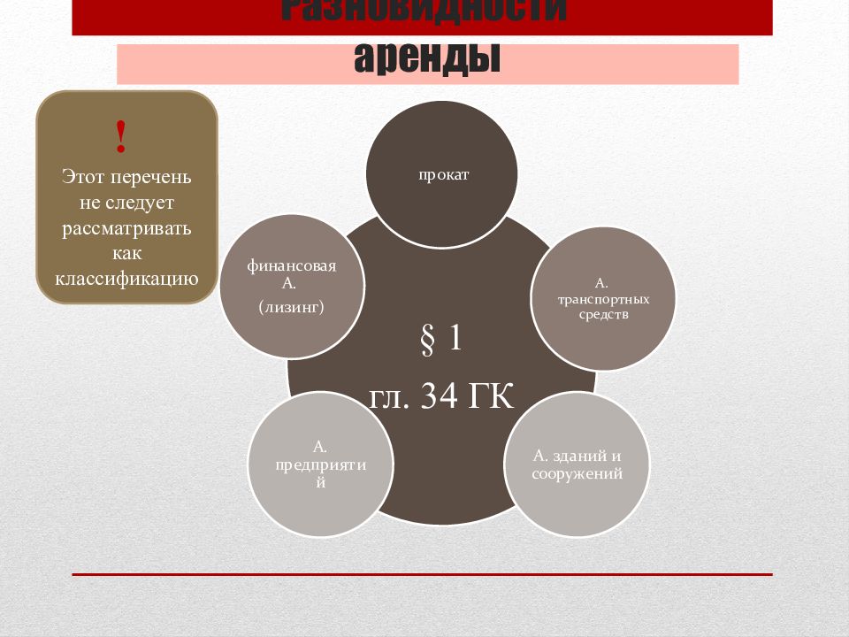 Виды аренды. Гражданское право особенная часть презентация. Классификация видов аренды. Классификация проката. Гражданское право аренда презентация.