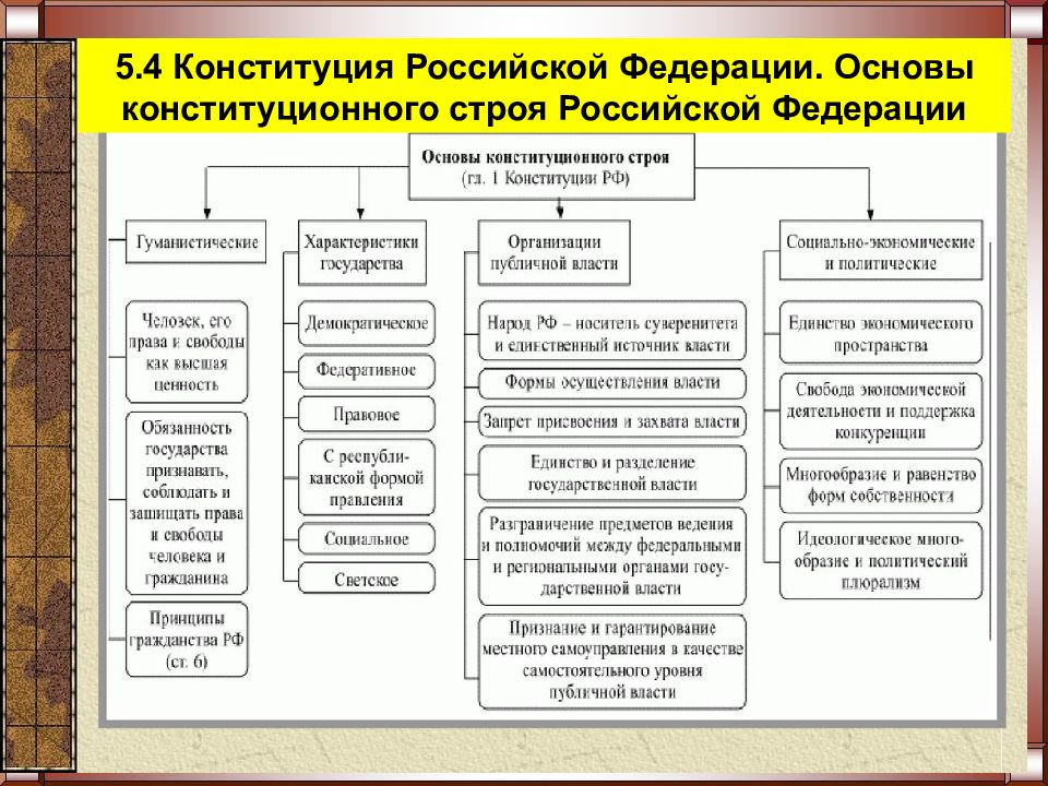 Право в системе социальных норм план егэ