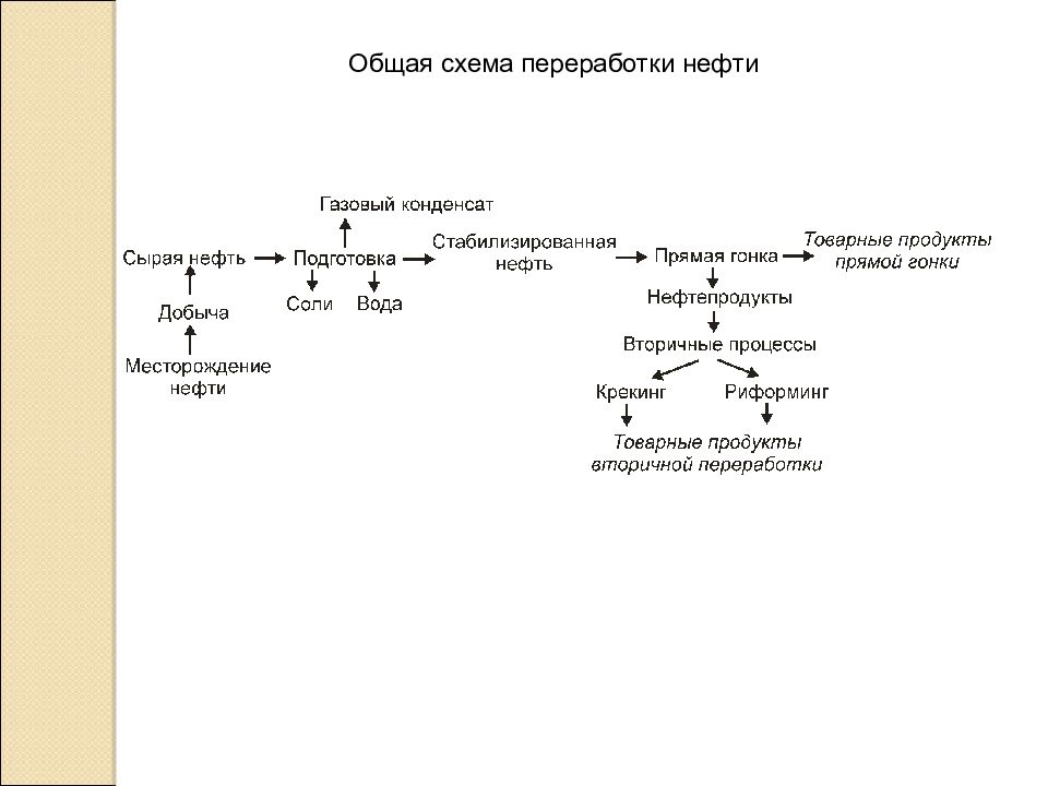 Промышленный органический синтез презентация