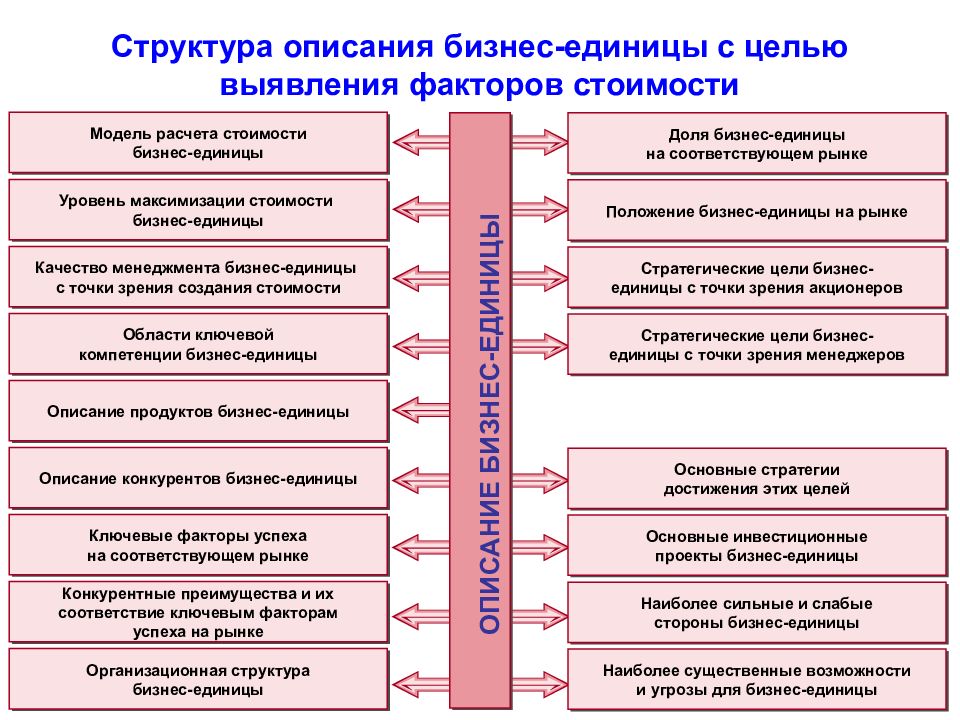 Структура и факторы себестоимости. Структура описания проекта. Инструменты менеджмента. Методический инструментарий менеджмента. Стратегия финансового менеджмента.