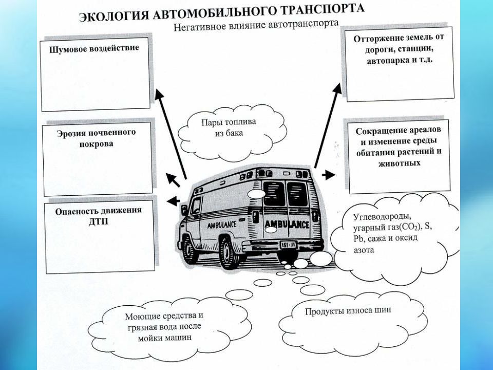 Картинки влияние транспорта на окружающую среду