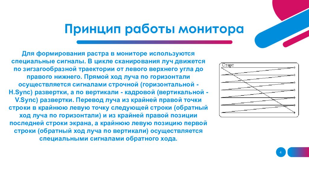 Формирование изображения на экране монитора