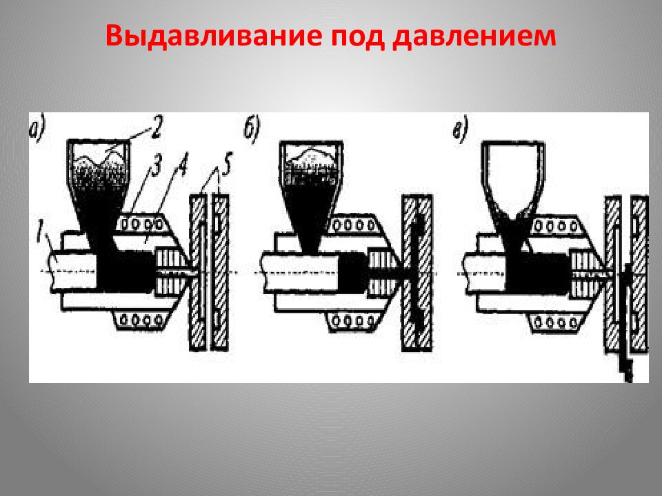 Выдавливание под давлением