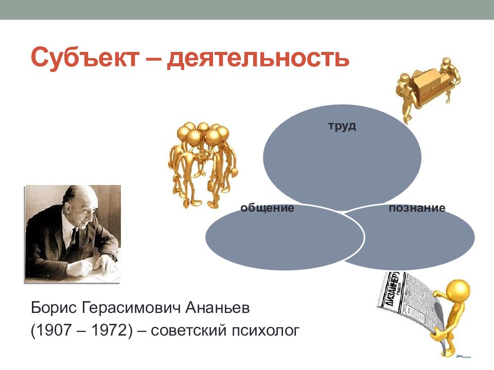 Выберите субъекты деятельности. Субъект деятельности это. Субъекты педагогического процесса картинки. Субъекты деятельности в сфере СМИ.