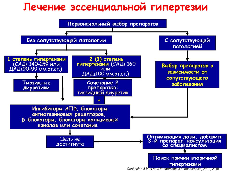 Легочная гипертензия у новорожденного. Легочная гипертензия формулировка диагноза. Диагностические критерии легочной гипертензии. Патогенез развития легочной гипертензии. Терапия при легочной гипертензии.