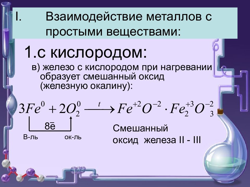 Железо при нагревании взаимодействует с кислородом процесс окисления представлен на рисунке горение