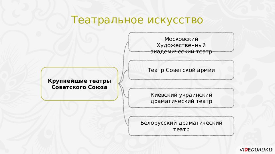 Презентация по истории 10 класс идеология наука и культура в послевоенные годы