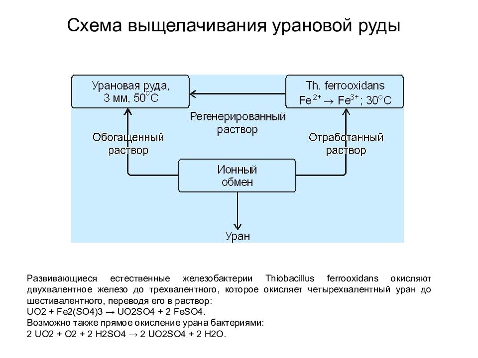 Кобальт из окисленных никелевых руд извлекают в продукт технологической схемы