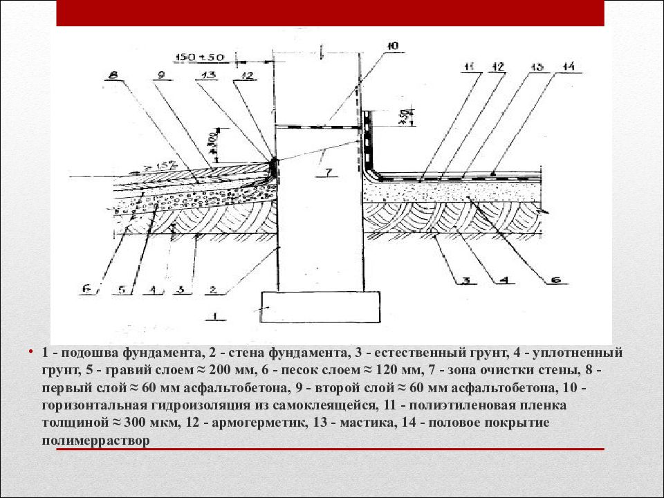 Неравномерной осадке фундамента. Подошва фундамента на чертеже. Метод усиления фундамента уширением подошвы. Схема армирования столбчатого фундамента. Подошва под фундамент.