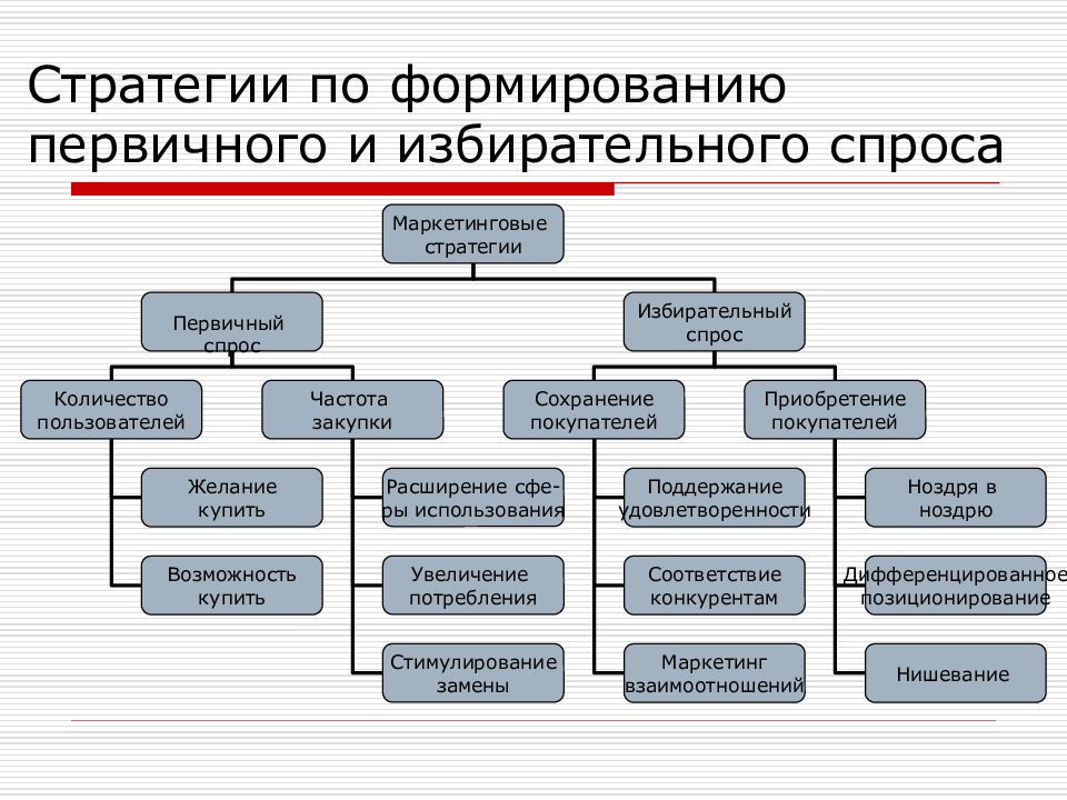 Презентация маркетинговой стратегии шаблон