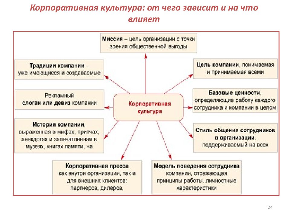 Культура как система ценностей смыслов образцов действий индивидов