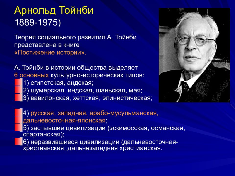 Типы вызовов тойнби. Типы вызовов тойнби