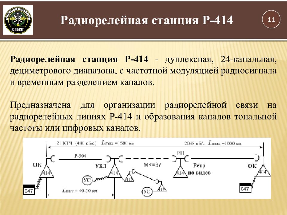 Радиорелейная связь. Принципы организации радиорелейной связи. Схема организации радиорелейной связи. Ось радиорелейной связи. Радиорелейная связь частоты.