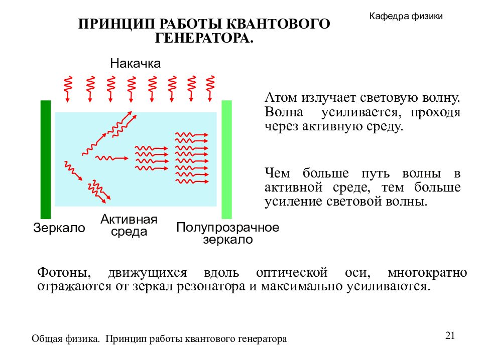 Квантовый генератор. Устройство квантового генератора. Принцип работы оптического квантового генератора. Устройство и принцип действия оптических квантовых генераторов. Квантовый Генератор устройство принцип действия применение.