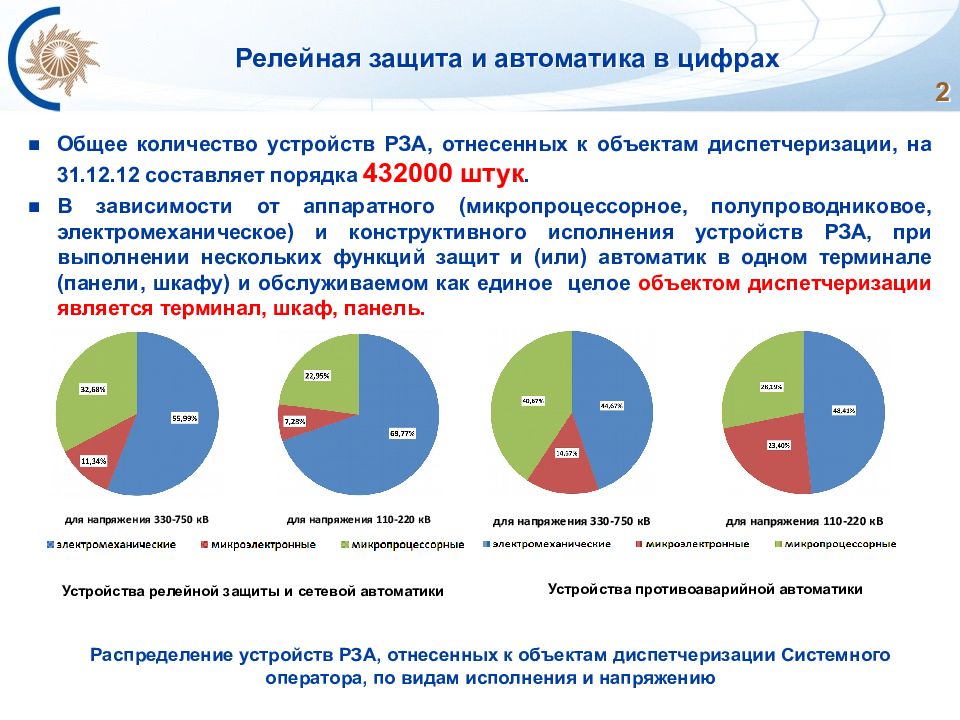 Распределение устройства. Классификация релейной защиты. Классификация релейной защиты и автоматики. Структура Рза. Классификация Рза и автоматики.