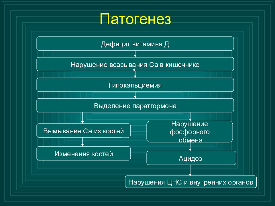 Схема лечения дефицита витамина д у детей клинические рекомендации