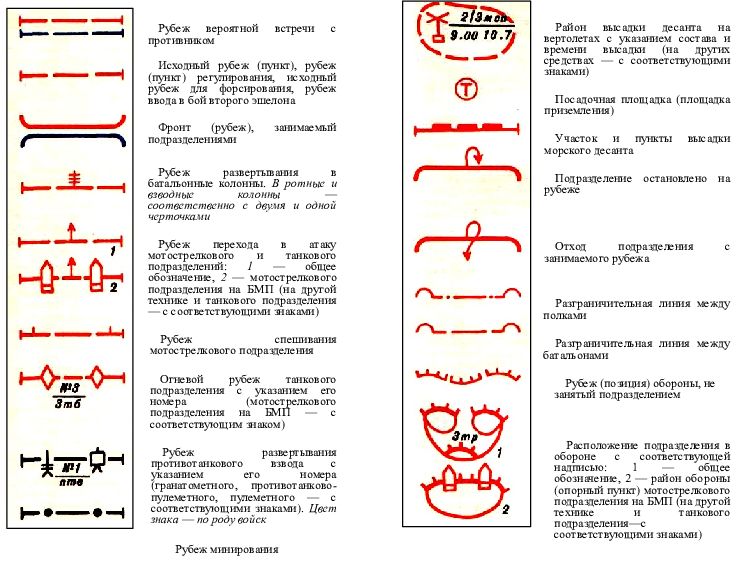 Основные условные обозначения применяемые в боевых документах картах презентация