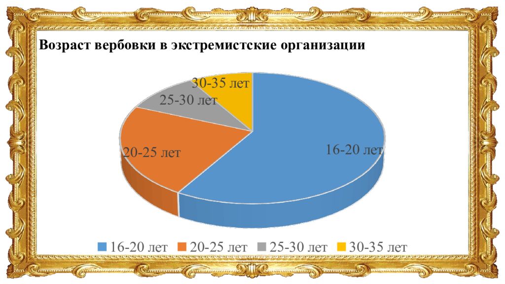 Схема вербовки в игил