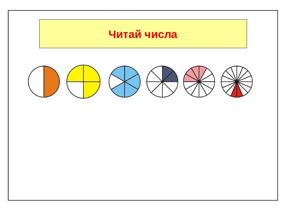 Доли карточки. Дроби 3 класс. Тема дроби 3 класс. Математика 3 класс дроби. Тема урока дроби 3 класс.