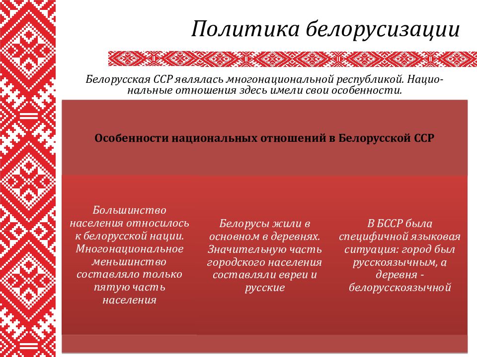 Видами социалистической республики являются. Белорусизация в БССР. Белорусская ССР доклад. Белорусская ССР национальные костюмы. Белорусизация плакаты