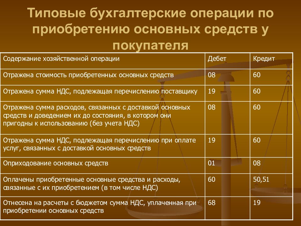 Учет основных средств картинки