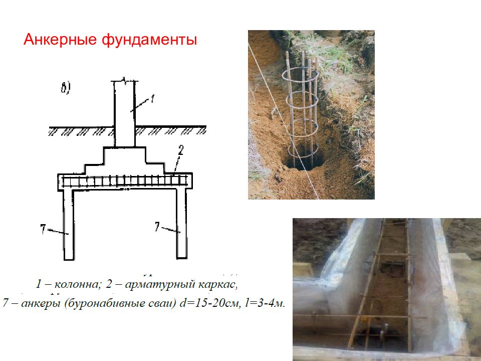 20 оснований. Анкеровка фундамента. Основания и фундаменты. Фундамент для презентации. Анкерный фундамент.