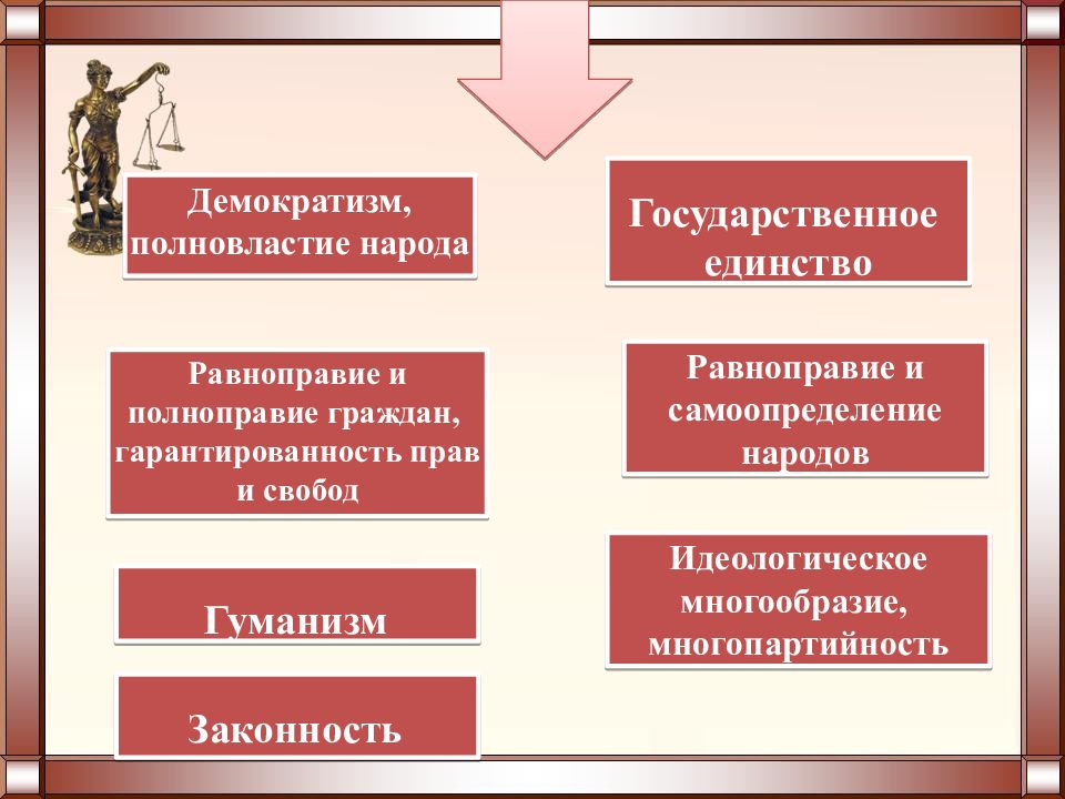 Демократизм. Государство – основная форма реализации полновластия народа.. Демократизм и полновластие народа. Равноправие и полноправие граждан. Демократизм права и свободы граждан.