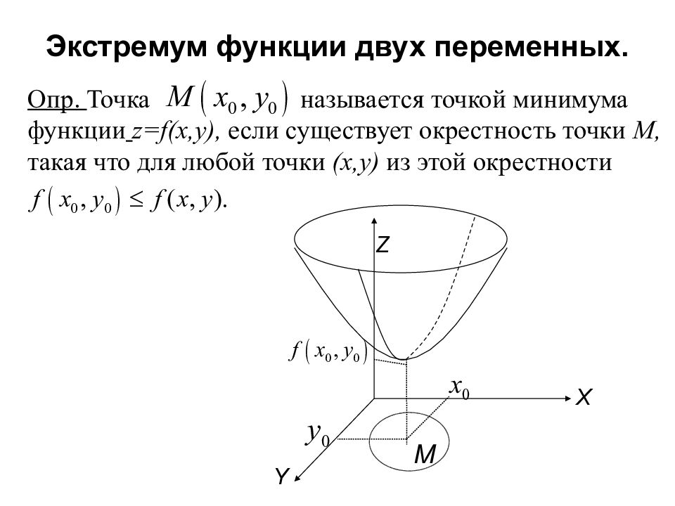 Экстремум функции двух переменных