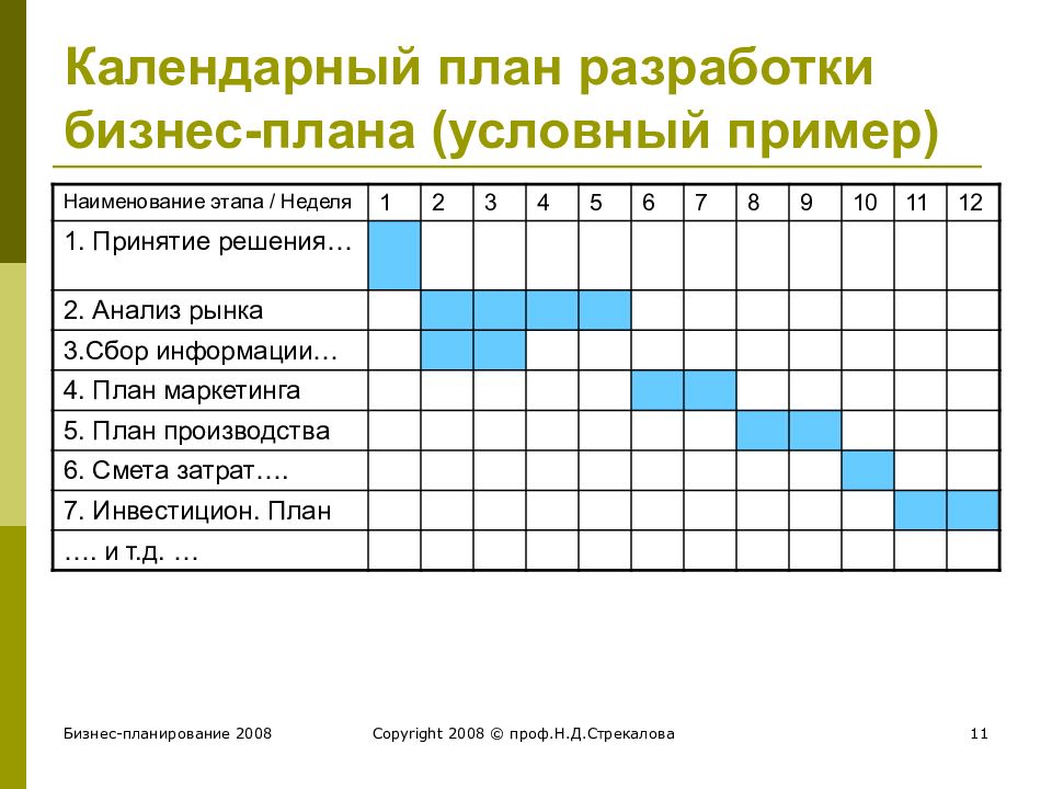 Содержание и виды планов в удо