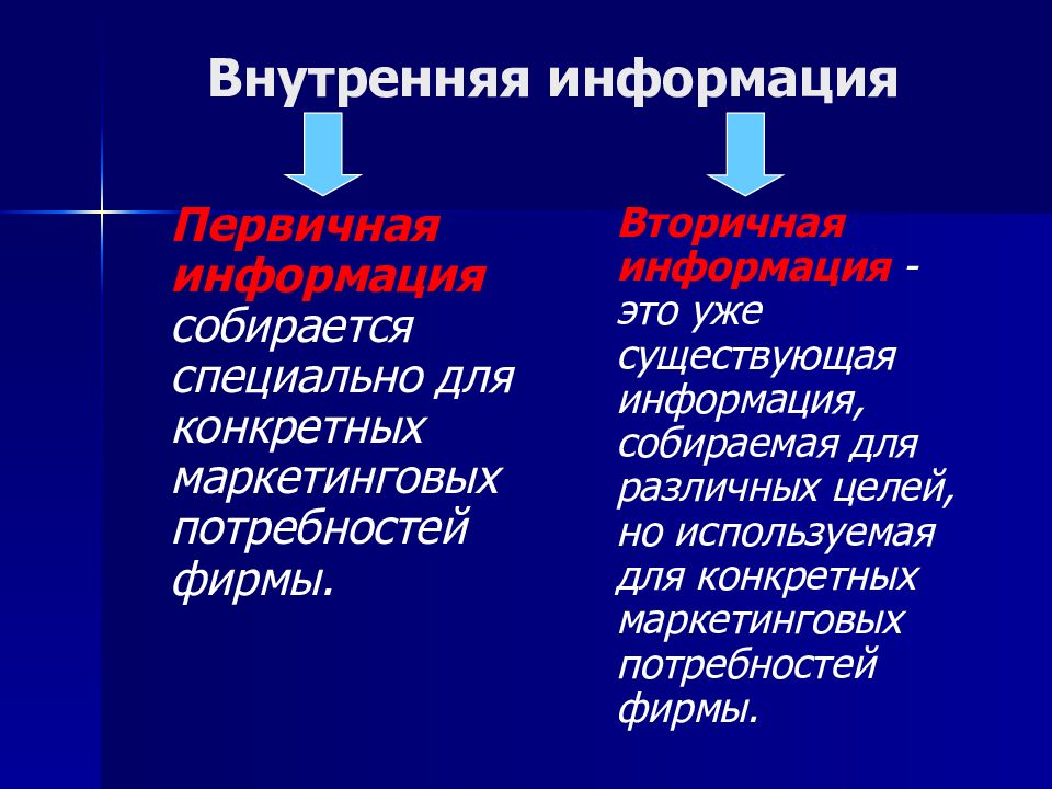 Внутренняя информация